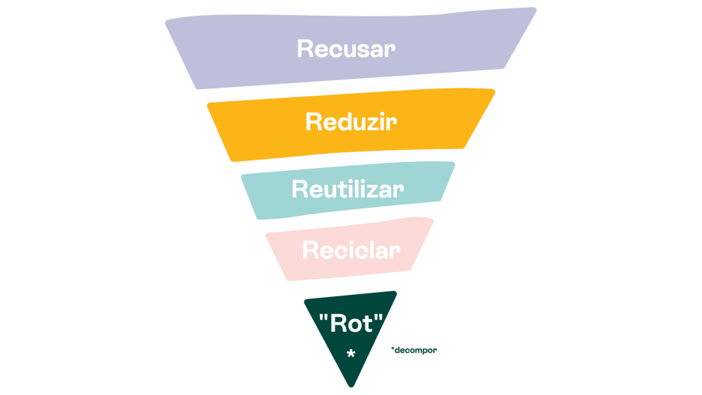 Cuidar do planeta